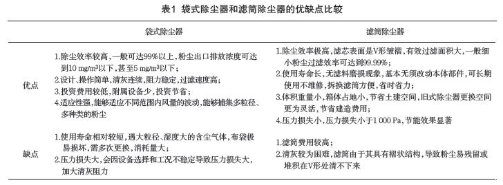 鋼鐵行業(yè)超低排放形勢(shì)下除塵技術(shù)研討