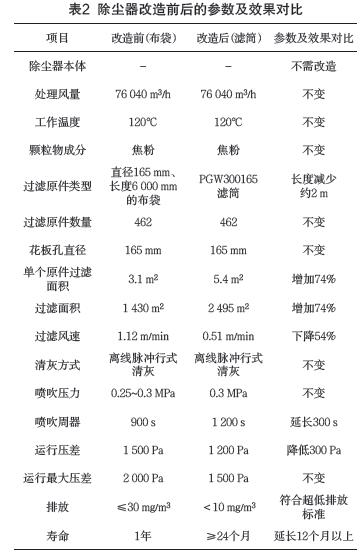 鋼鐵行業(yè)超低排放形勢(shì)下除塵技術(shù)研討